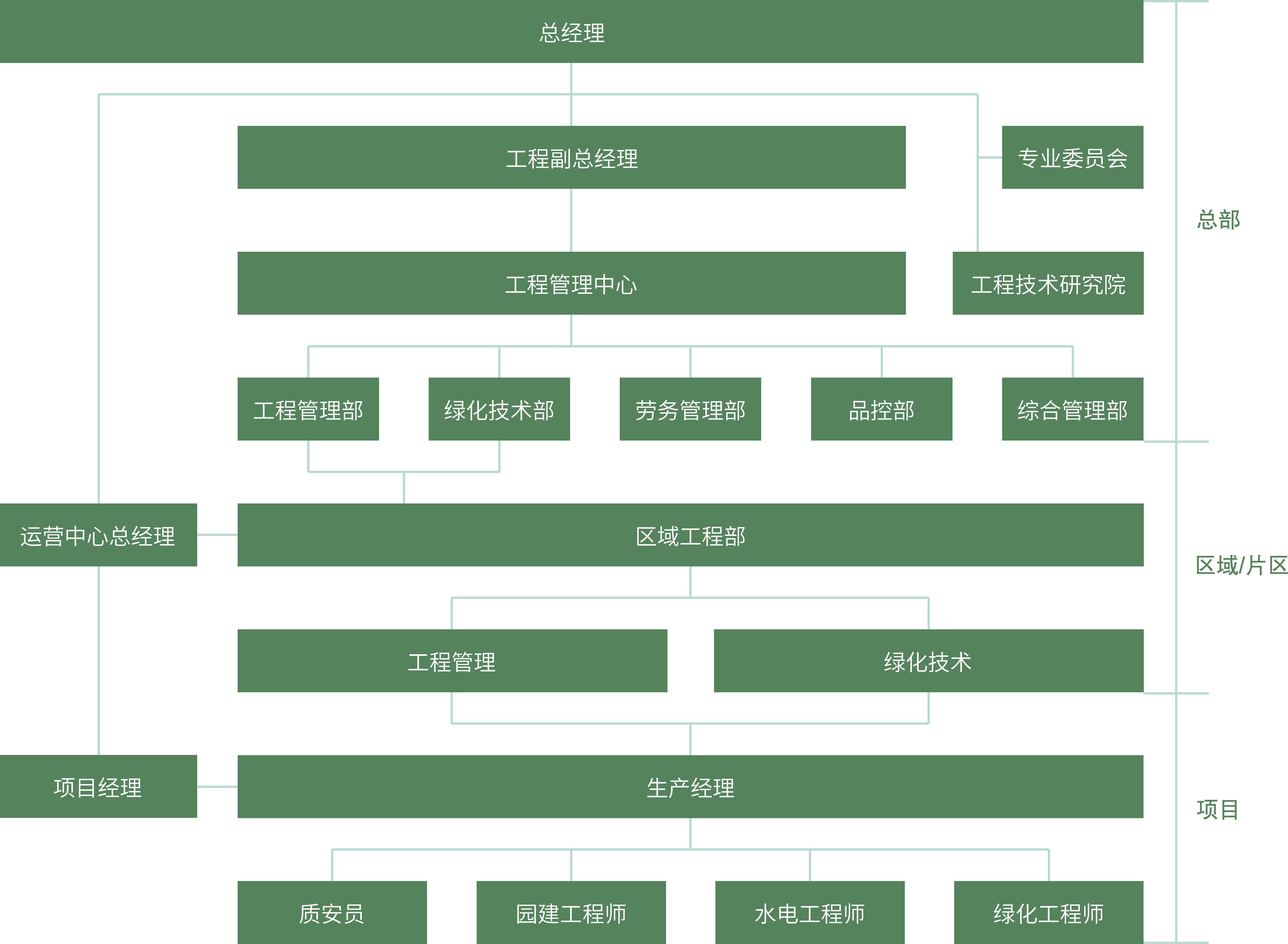 工程管理體系-20241015.png